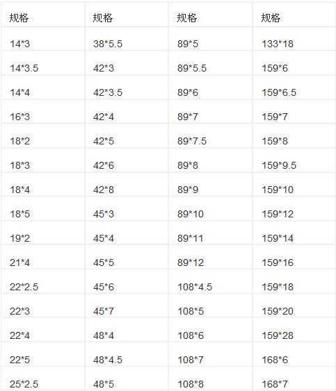 成都q345b無縫鋼管現貨 成都q345b無縫鋼管現貨