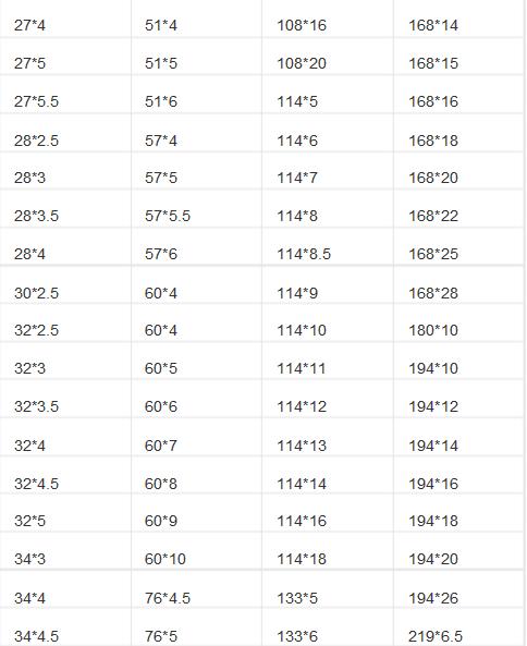 成都q345b無縫鋼管現貨 成都q345b無縫鋼管現貨